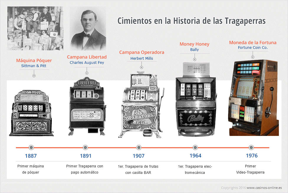 tragamonedas-historia