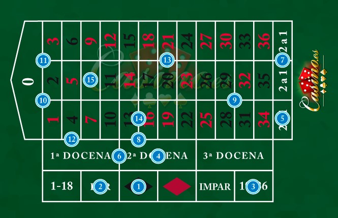 Ruleta-apuestas