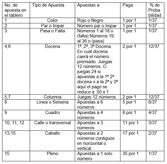 tabla-2
