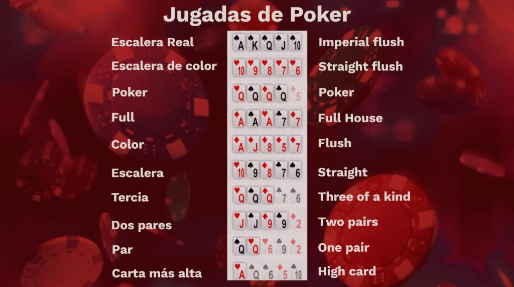 Jugadas de poker