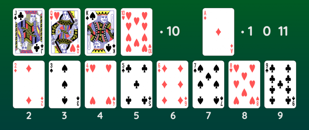 Cartas Blackjack